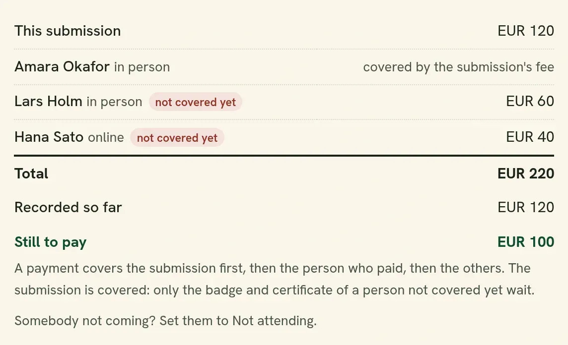 The fee as a sum: the submission, each attending author, the total, and what is still to pay.