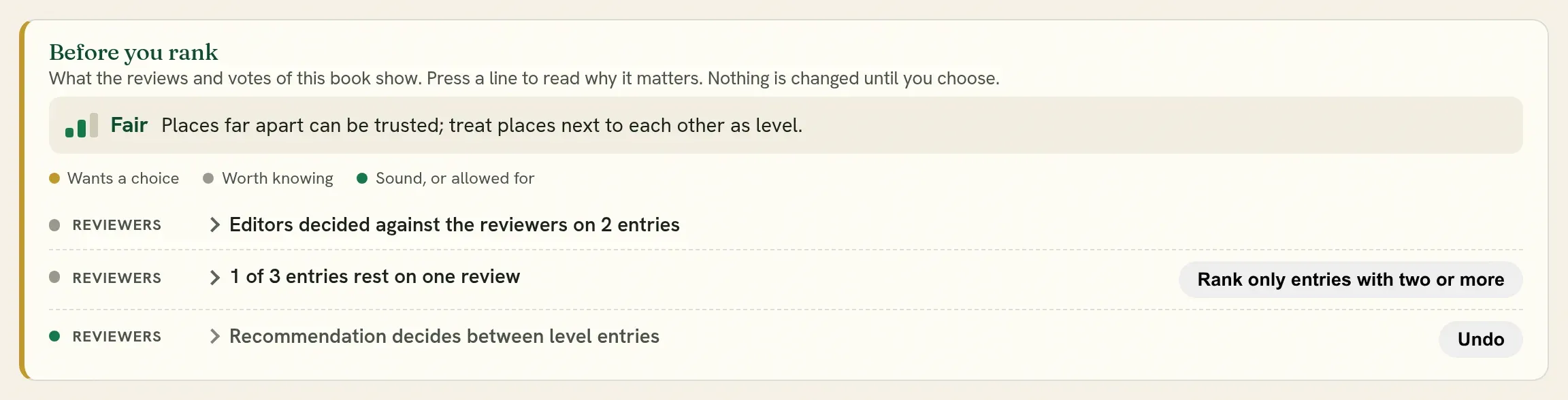 Before you rank: what the reviews and votes show, with the choice for each.