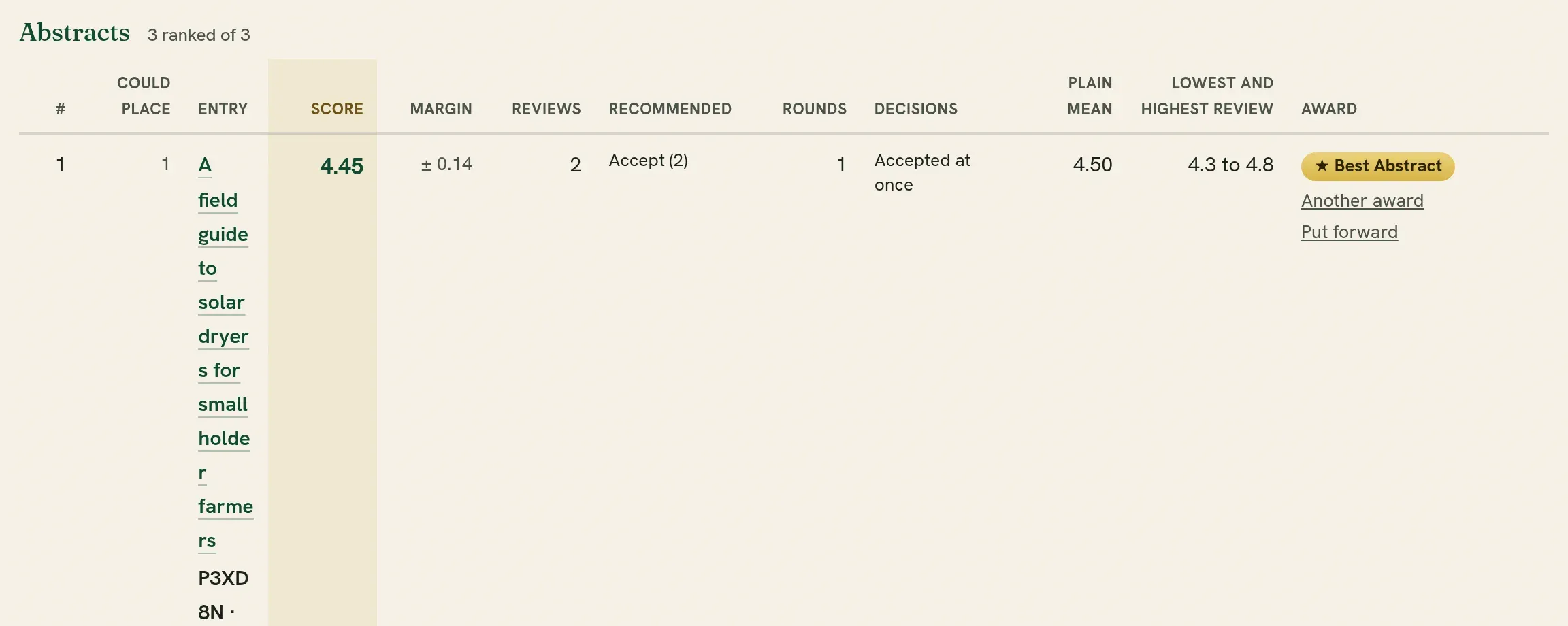 The ranking: the score and its margin, the reviews, a mark where two entries are too close to call, and the award given.