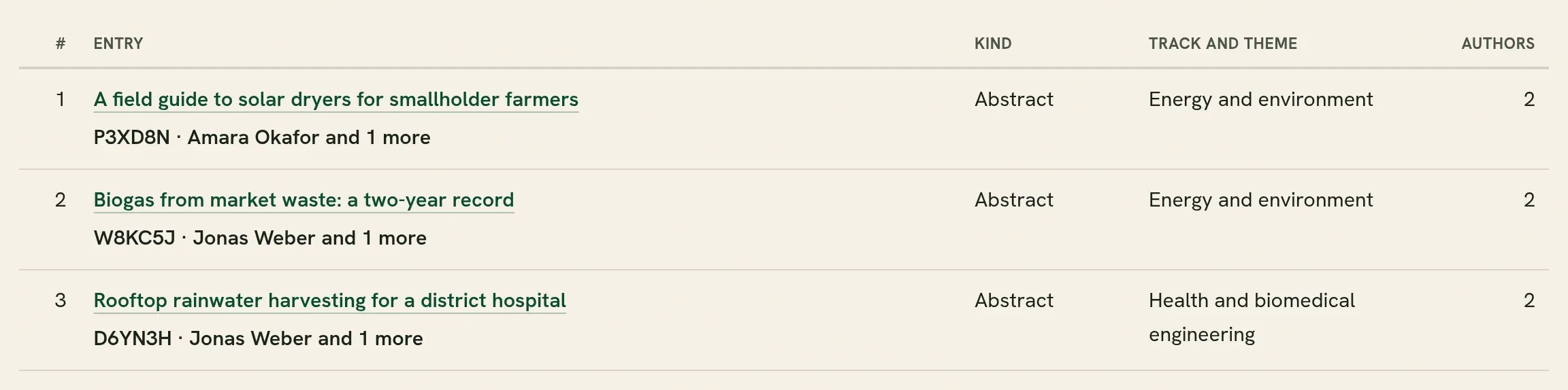 Every entry of the book in a list, with its kind, its track and its authors.