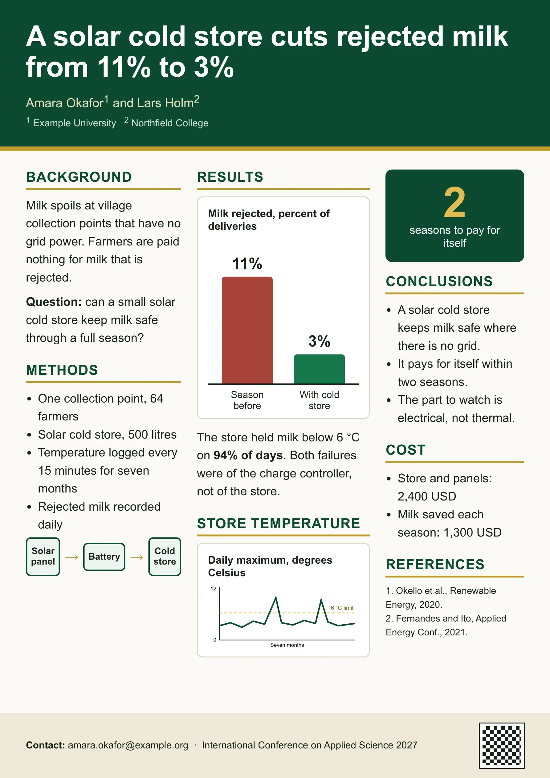 An example designed poster: a title that states the finding, three columns, one large chart, short text.